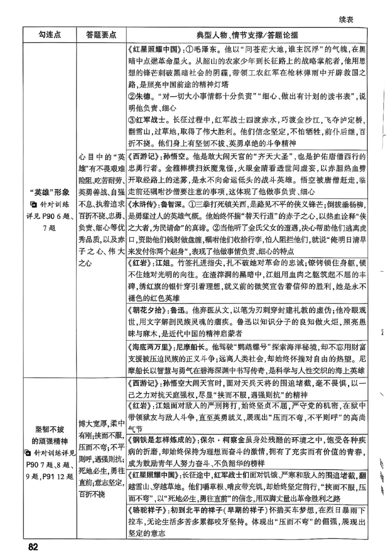 2026辽宁万唯试题研究（语文-1精讲本）_26《万唯中考试题研究》辽宁_2026《辽宁万唯试题研究》语文