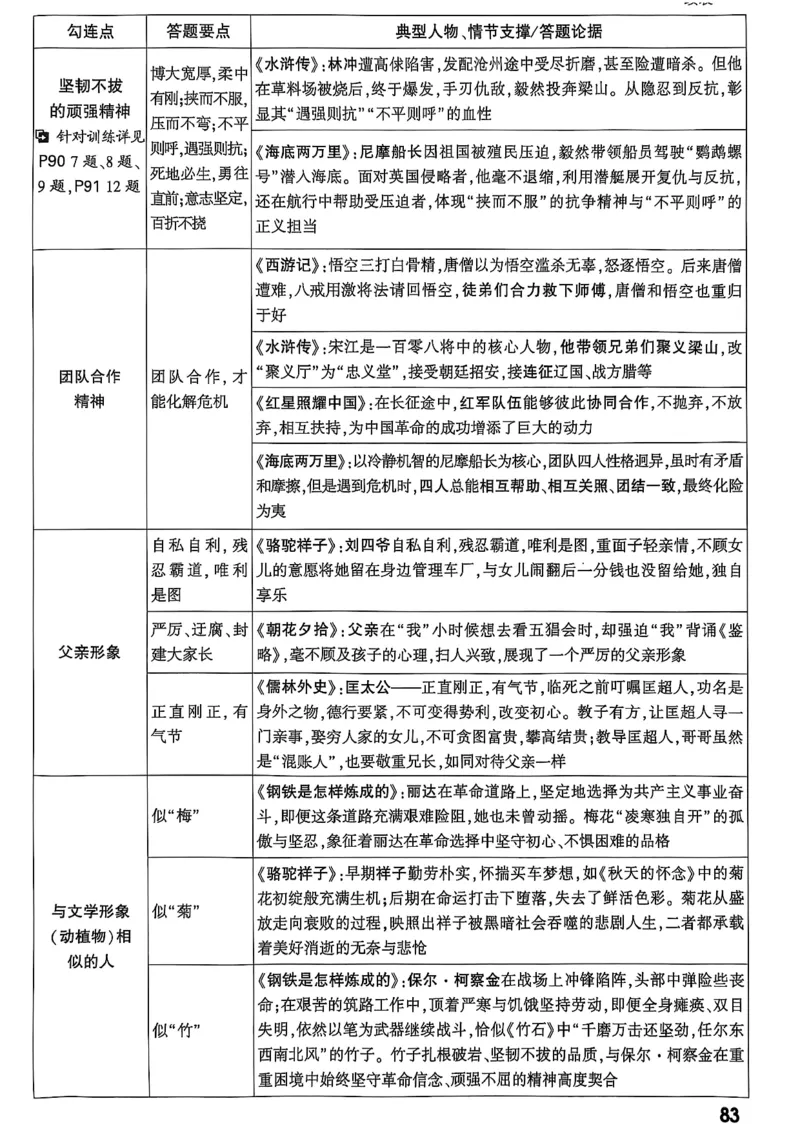 2026辽宁万唯试题研究（语文-1精讲本）_26《万唯中考试题研究》辽宁_2026《辽宁万唯试题研究》语文