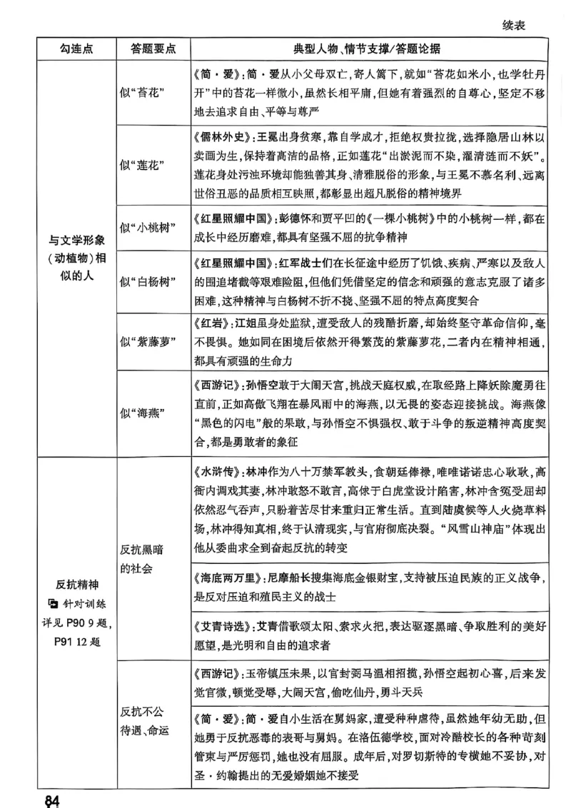 2026辽宁万唯试题研究（语文-1精讲本）_26《万唯中考试题研究》辽宁_2026《辽宁万唯试题研究》语文