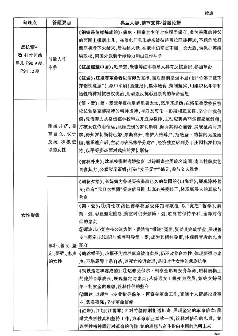 2026辽宁万唯试题研究（语文-1精讲本）_26《万唯中考试题研究》辽宁_2026《辽宁万唯试题研究》语文