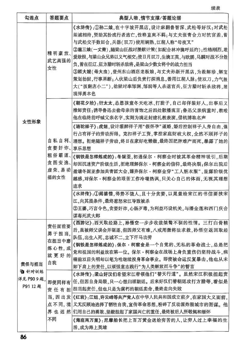 2026辽宁万唯试题研究（语文-1精讲本）_26《万唯中考试题研究》辽宁_2026《辽宁万唯试题研究》语文