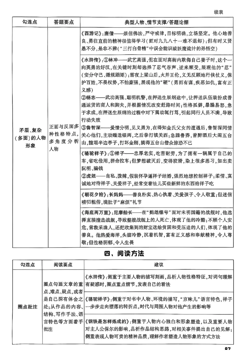 2026辽宁万唯试题研究（语文-1精讲本）_26《万唯中考试题研究》辽宁_2026《辽宁万唯试题研究》语文