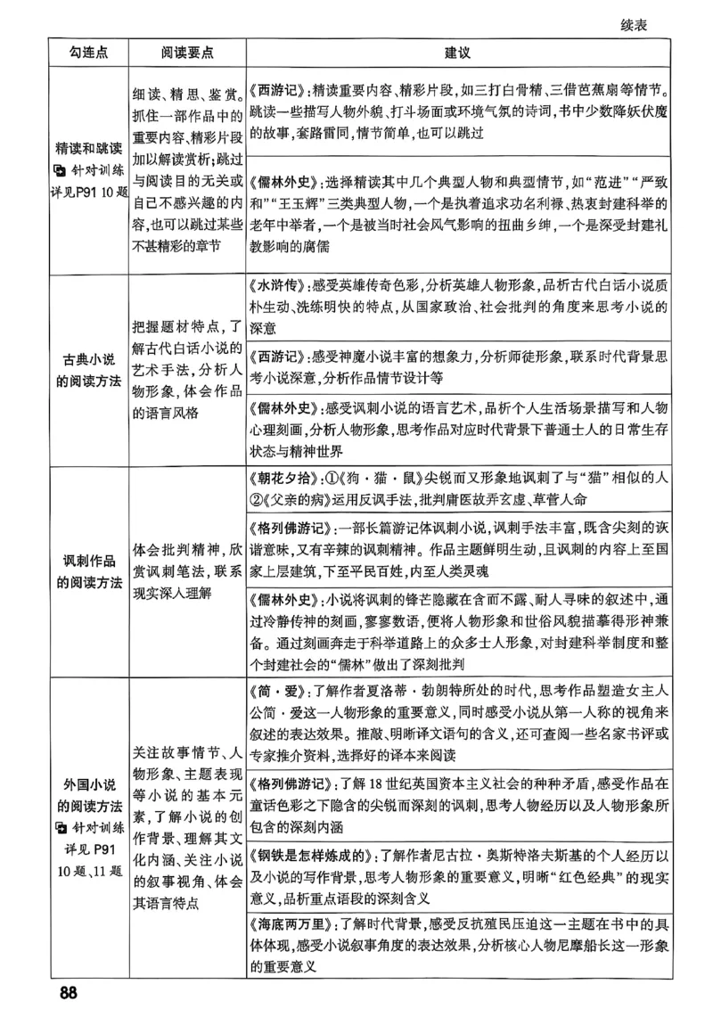 2026辽宁万唯试题研究（语文-1精讲本）_26《万唯中考试题研究》辽宁_2026《辽宁万唯试题研究》语文
