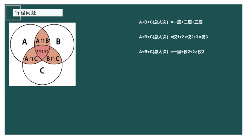 讲义_2026考公资料_（12）小p公考_2025合集_行测小p公考（P神）公众号：上岸总站_数量关系_数量关系理论课讲义_数量关系理论课-第七讲-集合容斥