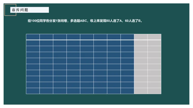 讲义_2026考公资料_（12）小p公考_2025合集_行测小p公考（P神）公众号：上岸总站_数量关系_数量关系理论课讲义_数量关系理论课-第七讲-集合容斥