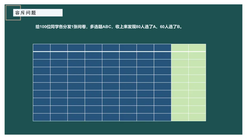 讲义_2026考公资料_（12）小p公考_2025合集_行测小p公考（P神）公众号：上岸总站_数量关系_数量关系理论课讲义_数量关系理论课-第七讲-集合容斥