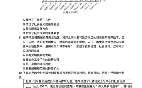 2025届河南省青桐鸣5月全真模拟卷&middot;高考考前适应性考试-历史试题（含答案）_2025年5月_2505292025届河南省青桐鸣5月全真模拟卷&middot;高考考前适应性考试（全科）