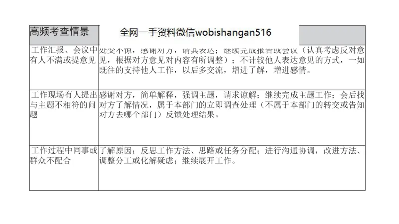 7.应急应变讲义_2026考公资料_（30）申论+面试为民公考大合集（人须在事上磨申论、刘大师）_面试为民面试_2023为民结构化面试理论课_讲义课件