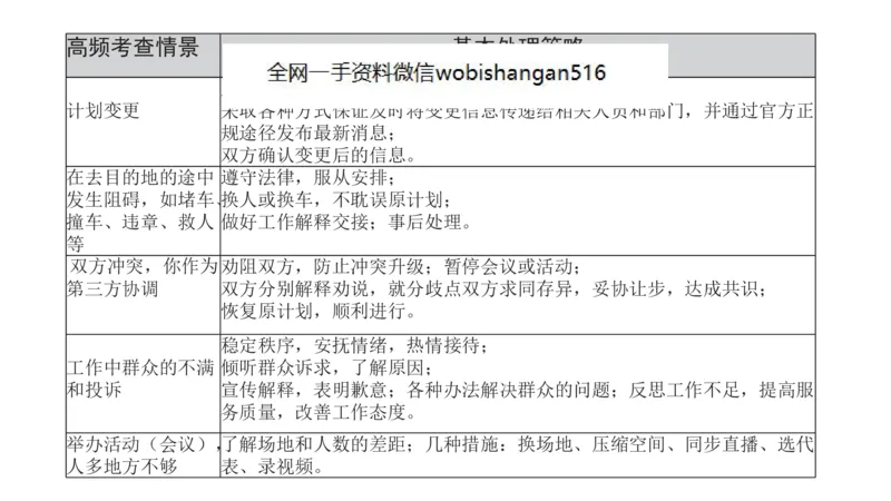 7.应急应变讲义_2026考公资料_（30）申论+面试为民公考大合集（人须在事上磨申论、刘大师）_面试为民面试_2023为民结构化面试理论课_讲义课件