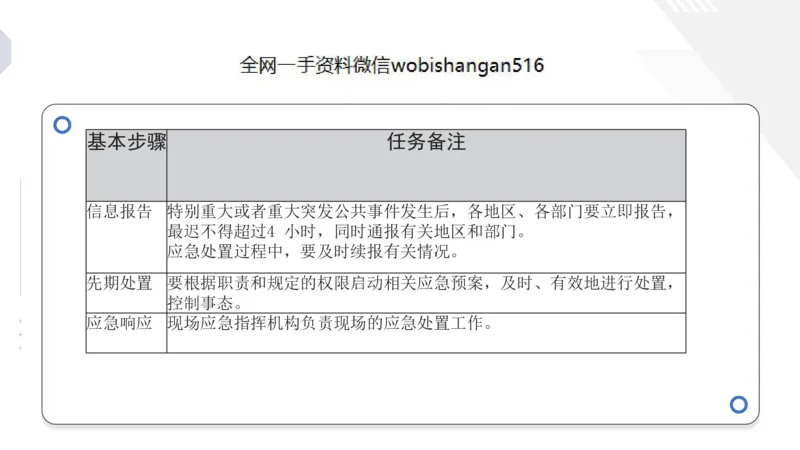 7.应急应变讲义_2026考公资料_（30）申论+面试为民公考大合集（人须在事上磨申论、刘大师）_面试为民面试_2023为民结构化面试理论课_讲义课件