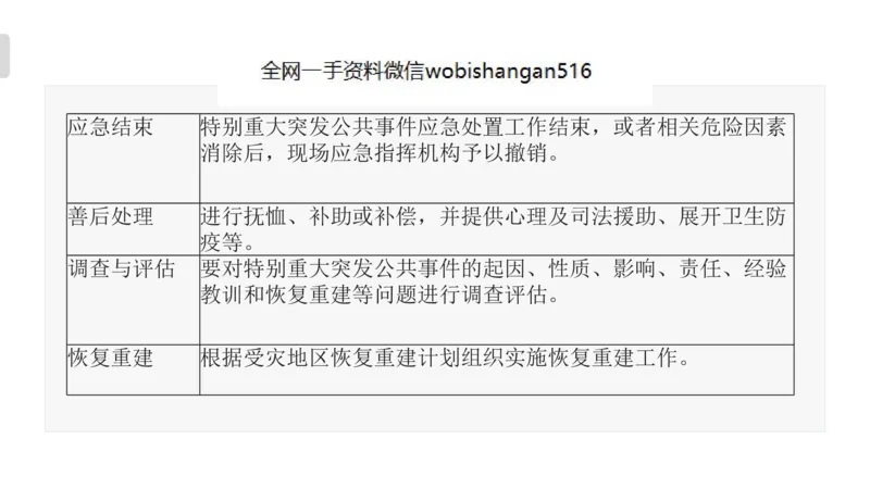 7.应急应变讲义_2026考公资料_（30）申论+面试为民公考大合集（人须在事上磨申论、刘大师）_面试为民面试_2023为民结构化面试理论课_讲义课件