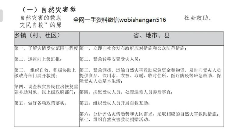 7.应急应变讲义_2026考公资料_（30）申论+面试为民公考大合集（人须在事上磨申论、刘大师）_面试为民面试_2023为民结构化面试理论课_讲义课件