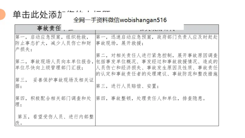 7.应急应变讲义_2026考公资料_（30）申论+面试为民公考大合集（人须在事上磨申论、刘大师）_面试为民面试_2023为民结构化面试理论课_讲义课件