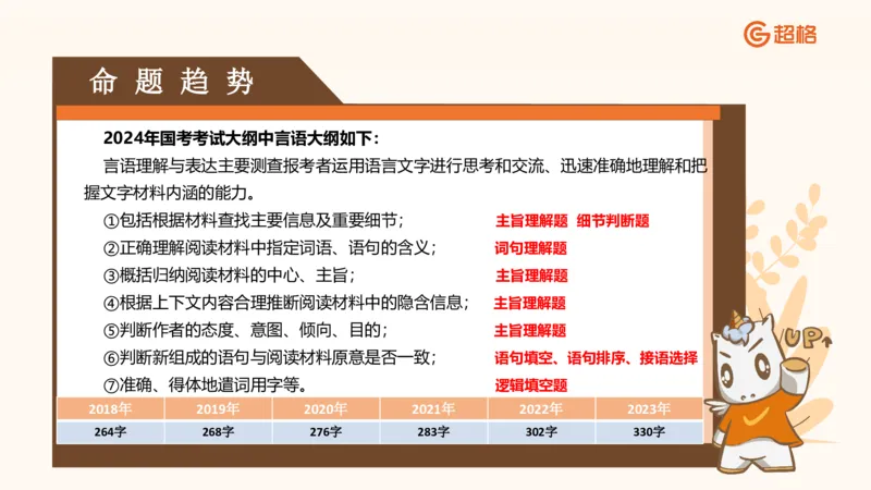超格言语全家桶基础提升第一次课_20240908120551_2026考公资料_（05）超格_行测申论2025超格合集(行测&申论&政治理论)_言语2025超格言语理解全家桶_01.理论实战阶段_课件
