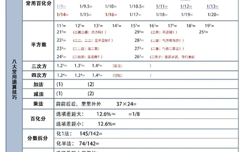 高照资料分析默写表_2026考公资料_（06）高照_高照丨资料分析默写表（空白版+答案版）