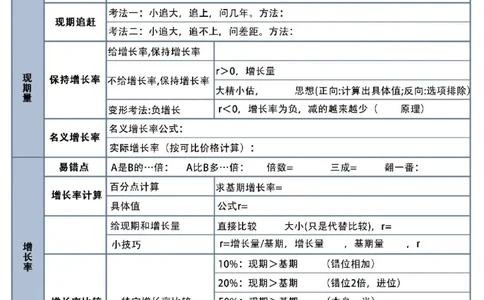 高照资料分析默写表_2026考公资料_（06）高照_高照丨资料分析默写表（空白版+答案版）