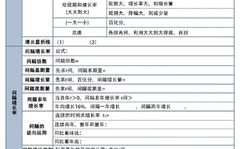 高照资料分析默写表_2026考公资料_（06）高照_高照丨资料分析默写表（空白版+答案版）