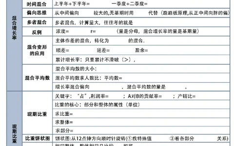 高照资料分析默写表_2026考公资料_（06）高照_高照丨资料分析默写表（空白版+答案版）