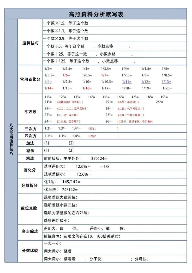 高照资料分析默写表_2026考公资料_（06）高照_高照丨资料分析默写表（空白版+答案版）