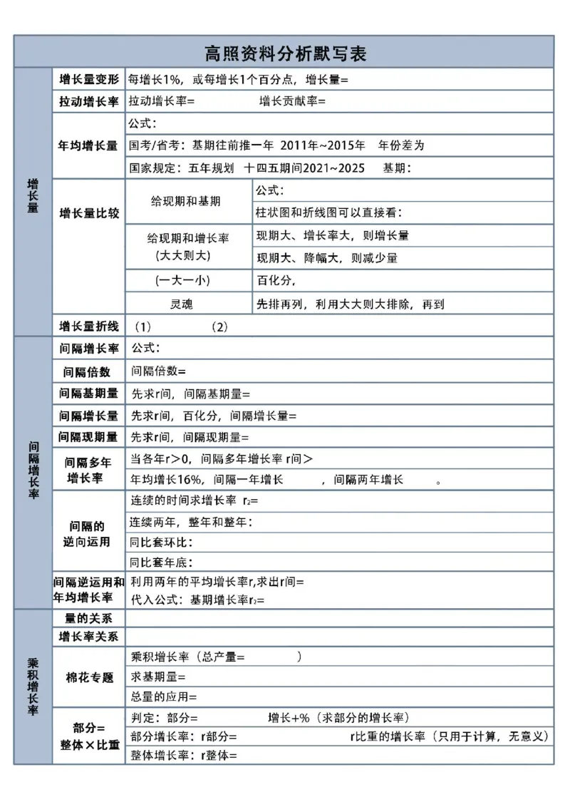 高照资料分析默写表_2026考公资料_（06）高照_高照丨资料分析默写表（空白版+答案版）