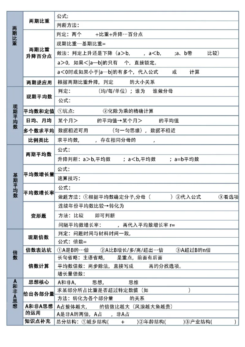 高照资料分析默写表_2026考公资料_（06）高照_高照丨资料分析默写表（空白版+答案版）