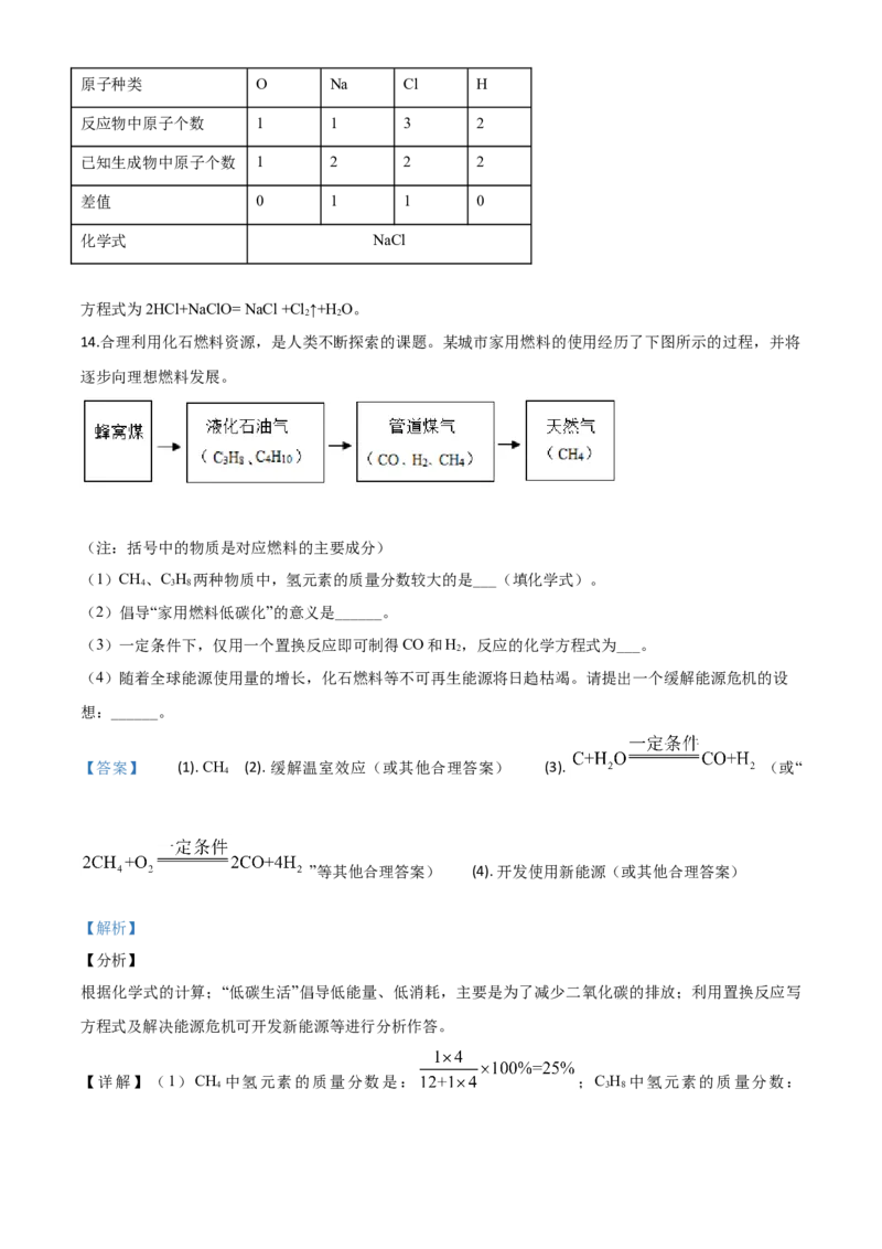 精品解析：福建省2020年中考化学试题（解析版）_中考真题_5.化学中考真题2015-2024年_2020中考化学真题（113份）_2020年中考真题精品解析化学（福建卷）精编word版