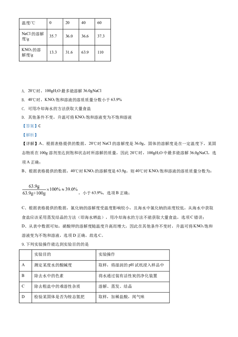 精品解析：福建省2020年中考化学试题（解析版）_中考真题_5.化学中考真题2015-2024年_2020中考化学真题（113份）_2020年中考真题精品解析化学（福建卷）精编word版