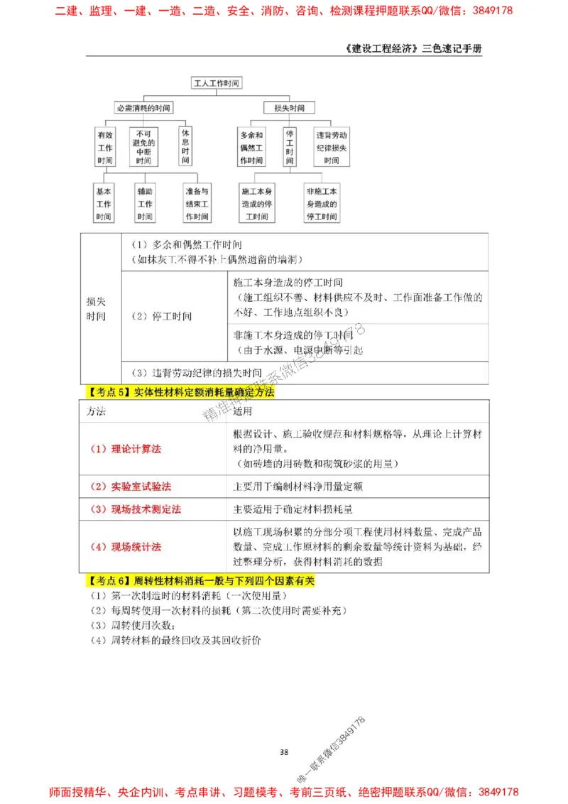 2025年一级建造师《建设工程经济》三色速记手册_2026年一级建造师_2026年一建经济_2025年一建经济SVIP_01-精华文档✿电子教材✿历年真题_27-经济《三色速记手册》SMR推荐