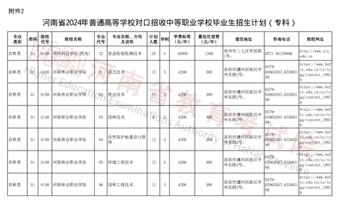 河南省2024年普通高等学校对口招收中等职业学校毕业生招生计划（专科）（独家整理）_1.高考2025全国各省真题+答案_必看高考志愿填报价值2999_高考志愿填报_13-河南_河南17-23年