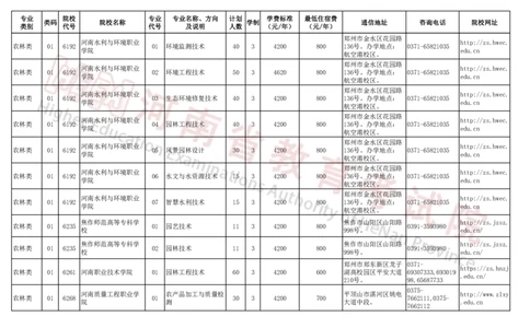 河南省2024年普通高等学校对口招收中等职业学校毕业生招生计划（专科）（独家整理）_1.高考2025全国各省真题+答案_必看高考志愿填报价值2999_高考志愿填报_13-河南_河南17-23年