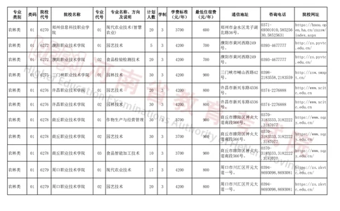 河南省2024年普通高等学校对口招收中等职业学校毕业生招生计划（专科）（独家整理）_1.高考2025全国各省真题+答案_必看高考志愿填报价值2999_高考志愿填报_13-河南_河南17-23年