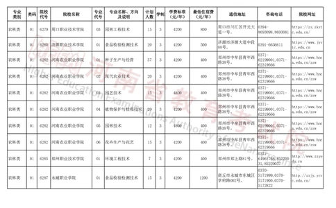 河南省2024年普通高等学校对口招收中等职业学校毕业生招生计划（专科）（独家整理）_1.高考2025全国各省真题+答案_必看高考志愿填报价值2999_高考志愿填报_13-河南_河南17-23年