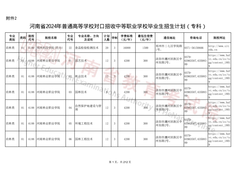 河南省2024年普通高等学校对口招收中等职业学校毕业生招生计划（专科）（独家整理）_1.高考2025全国各省真题+答案_必看高考志愿填报价值2999_高考志愿填报_13-河南_河南17-23年
