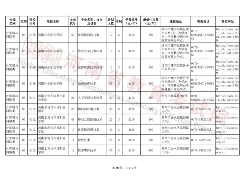 河南省2024年普通高等学校对口招收中等职业学校毕业生招生计划（专科）（独家整理）_1.高考2025全国各省真题+答案_必看高考志愿填报价值2999_高考志愿填报_13-河南_河南17-23年