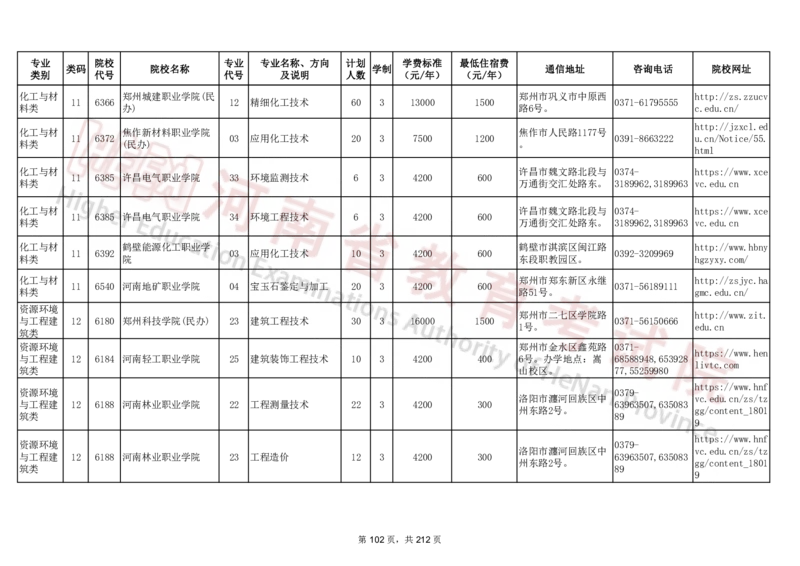 河南省2024年普通高等学校对口招收中等职业学校毕业生招生计划（专科）（独家整理）_1.高考2025全国各省真题+答案_必看高考志愿填报价值2999_高考志愿填报_13-河南_河南17-23年