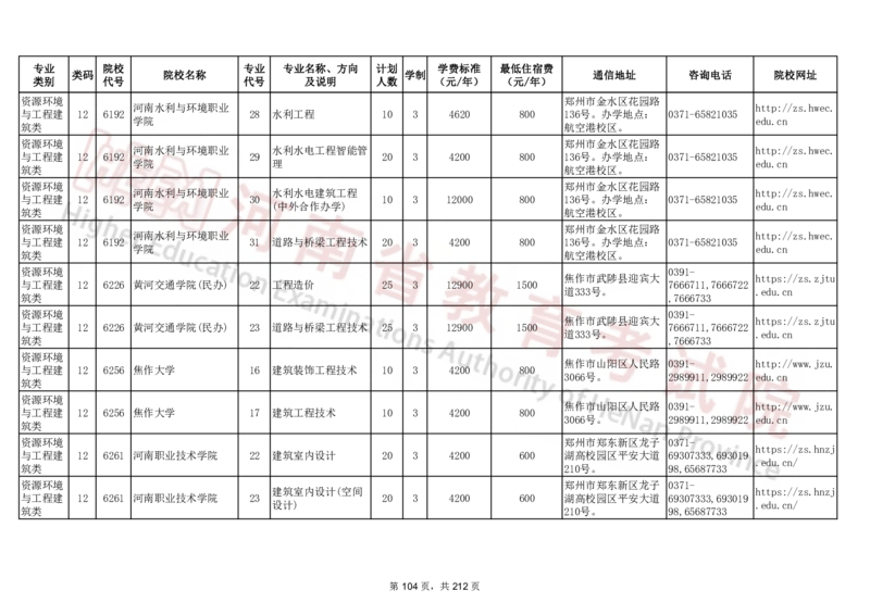 河南省2024年普通高等学校对口招收中等职业学校毕业生招生计划（专科）（独家整理）_1.高考2025全国各省真题+答案_必看高考志愿填报价值2999_高考志愿填报_13-河南_河南17-23年