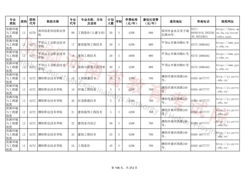 河南省2024年普通高等学校对口招收中等职业学校毕业生招生计划（专科）（独家整理）_1.高考2025全国各省真题+答案_必看高考志愿填报价值2999_高考志愿填报_13-河南_河南17-23年