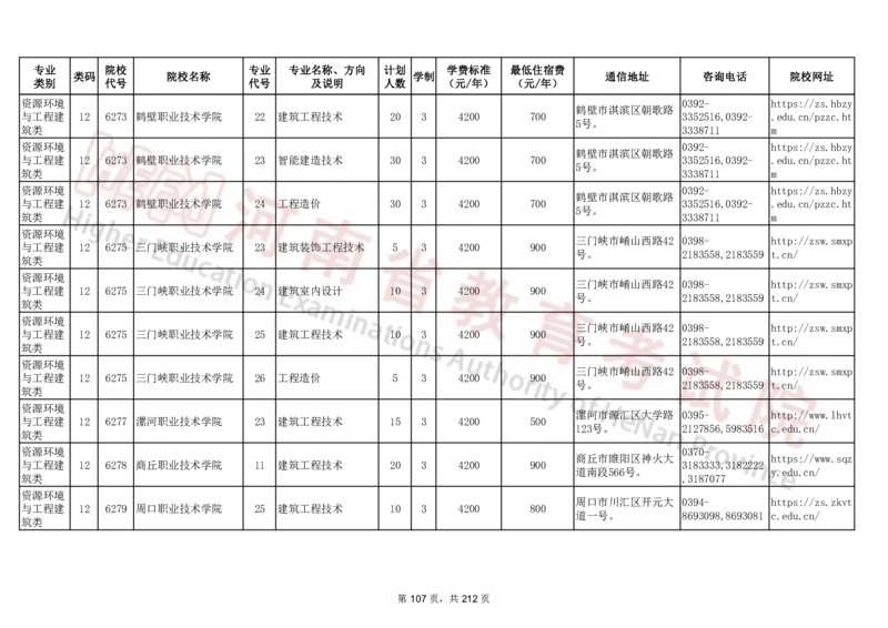 河南省2024年普通高等学校对口招收中等职业学校毕业生招生计划（专科）（独家整理）_1.高考2025全国各省真题+答案_必看高考志愿填报价值2999_高考志愿填报_13-河南_河南17-23年