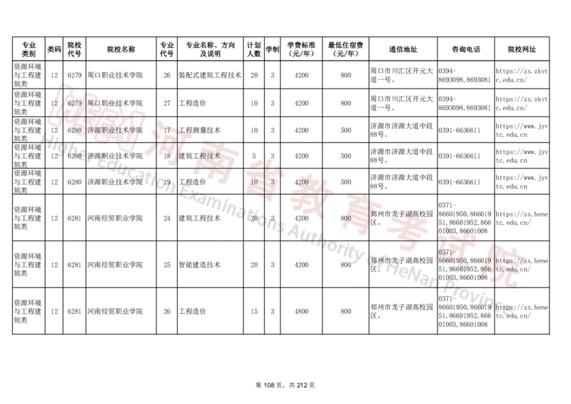 河南省2024年普通高等学校对口招收中等职业学校毕业生招生计划（专科）（独家整理）_1.高考2025全国各省真题+答案_必看高考志愿填报价值2999_高考志愿填报_13-河南_河南17-23年
