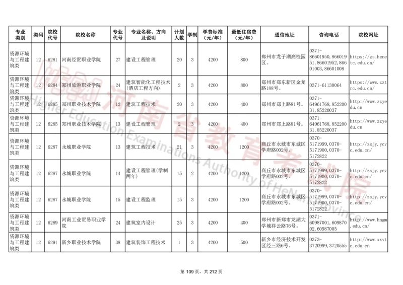 河南省2024年普通高等学校对口招收中等职业学校毕业生招生计划（专科）（独家整理）_1.高考2025全国各省真题+答案_必看高考志愿填报价值2999_高考志愿填报_13-河南_河南17-23年
