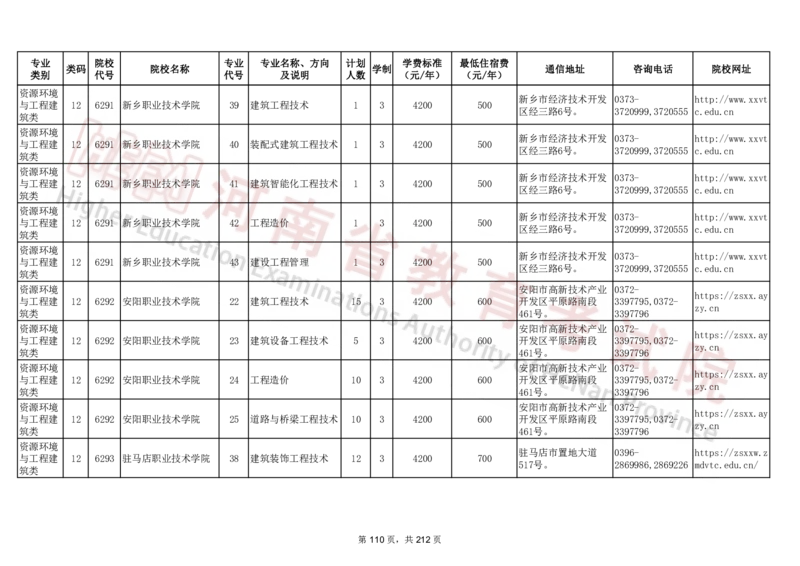 河南省2024年普通高等学校对口招收中等职业学校毕业生招生计划（专科）（独家整理）_1.高考2025全国各省真题+答案_必看高考志愿填报价值2999_高考志愿填报_13-河南_河南17-23年