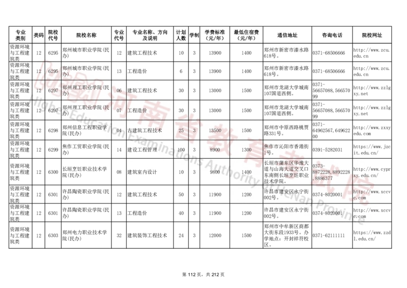 河南省2024年普通高等学校对口招收中等职业学校毕业生招生计划（专科）（独家整理）_1.高考2025全国各省真题+答案_必看高考志愿填报价值2999_高考志愿填报_13-河南_河南17-23年