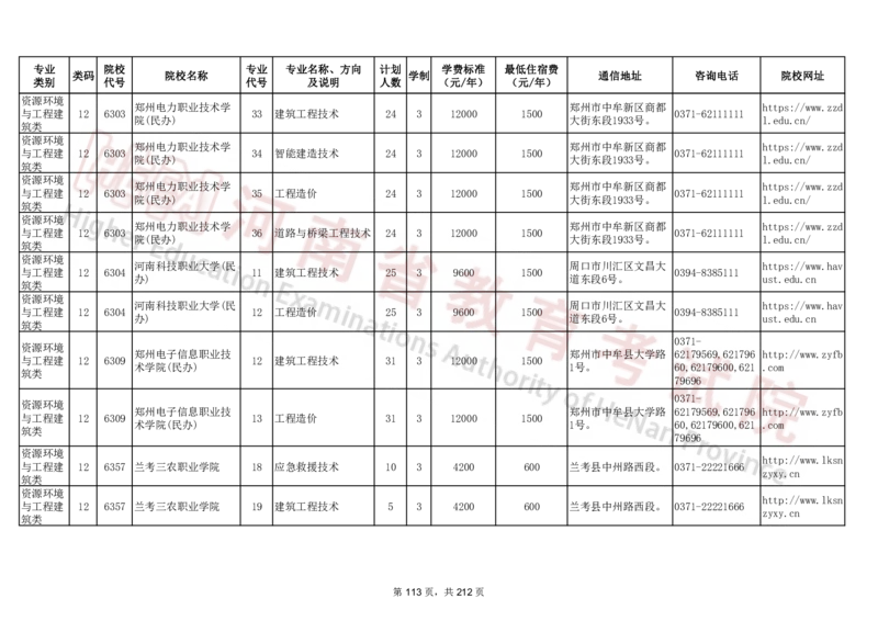 河南省2024年普通高等学校对口招收中等职业学校毕业生招生计划（专科）（独家整理）_1.高考2025全国各省真题+答案_必看高考志愿填报价值2999_高考志愿填报_13-河南_河南17-23年