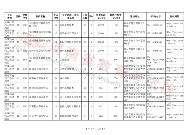 河南省2024年普通高等学校对口招收中等职业学校毕业生招生计划（专科）（独家整理）_1.高考2025全国各省真题+答案_必看高考志愿填报价值2999_高考志愿填报_13-河南_河南17-23年