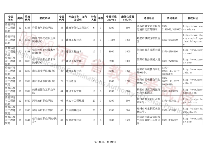 河南省2024年普通高等学校对口招收中等职业学校毕业生招生计划（专科）（独家整理）_1.高考2025全国各省真题+答案_必看高考志愿填报价值2999_高考志愿填报_13-河南_河南17-23年