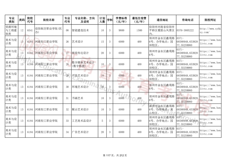 河南省2024年普通高等学校对口招收中等职业学校毕业生招生计划（专科）（独家整理）_1.高考2025全国各省真题+答案_必看高考志愿填报价值2999_高考志愿填报_13-河南_河南17-23年