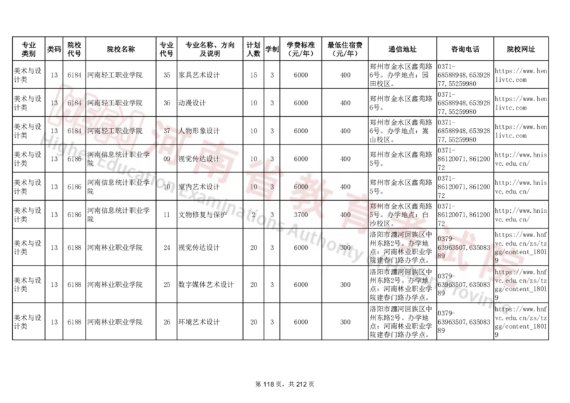 河南省2024年普通高等学校对口招收中等职业学校毕业生招生计划（专科）（独家整理）_1.高考2025全国各省真题+答案_必看高考志愿填报价值2999_高考志愿填报_13-河南_河南17-23年