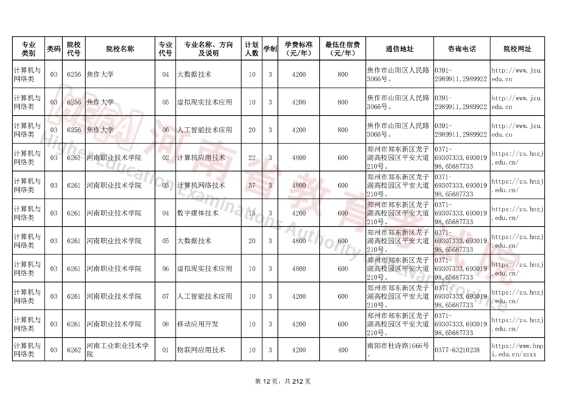 河南省2024年普通高等学校对口招收中等职业学校毕业生招生计划（专科）（独家整理）_1.高考2025全国各省真题+答案_必看高考志愿填报价值2999_高考志愿填报_13-河南_河南17-23年