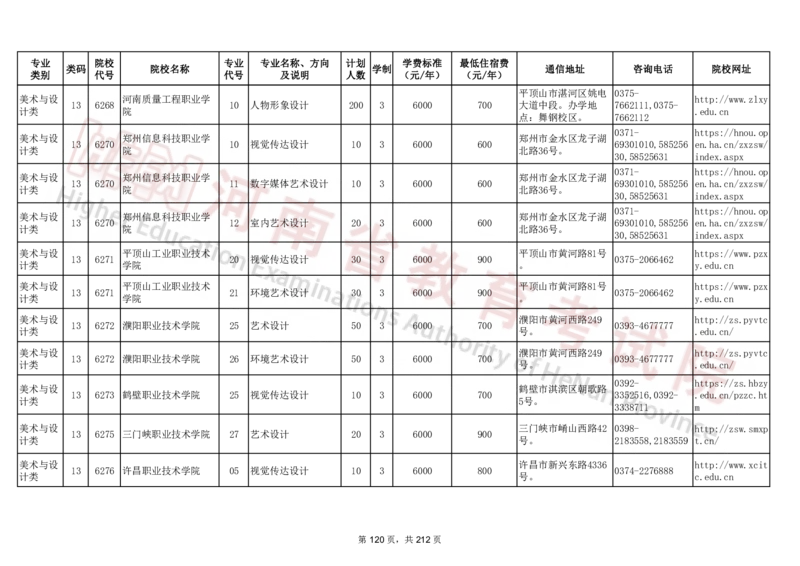 河南省2024年普通高等学校对口招收中等职业学校毕业生招生计划（专科）（独家整理）_1.高考2025全国各省真题+答案_必看高考志愿填报价值2999_高考志愿填报_13-河南_河南17-23年