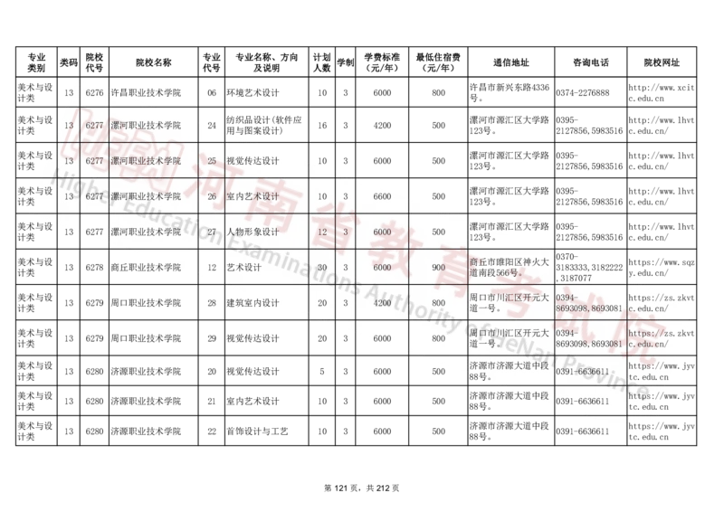 河南省2024年普通高等学校对口招收中等职业学校毕业生招生计划（专科）（独家整理）_1.高考2025全国各省真题+答案_必看高考志愿填报价值2999_高考志愿填报_13-河南_河南17-23年